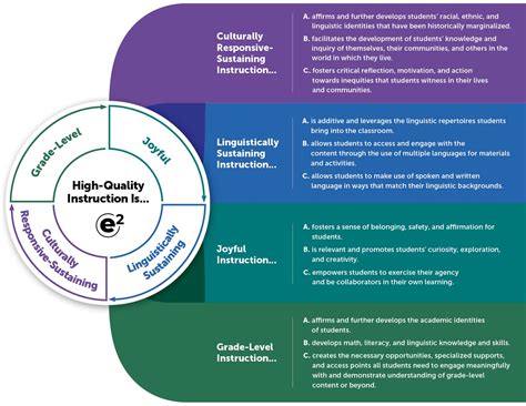 e² Instructional Practice Suite™ - Student Achievement PartnersStudent ...