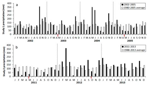 Physiological Mechanisms of Foliage Recovery after Spring or Fall Crown ...
