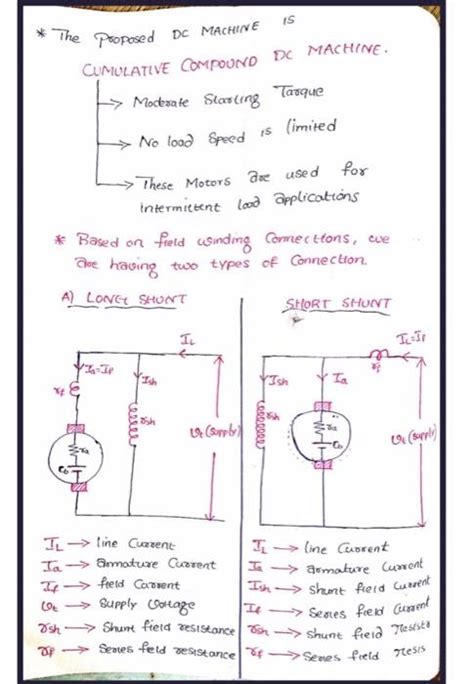 Image result for Compound DC Machine Circuit