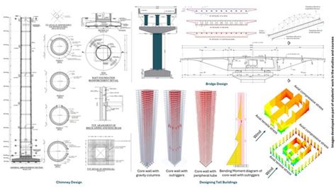 MSED: Master’s in Structural Engineering Design - CEPT University