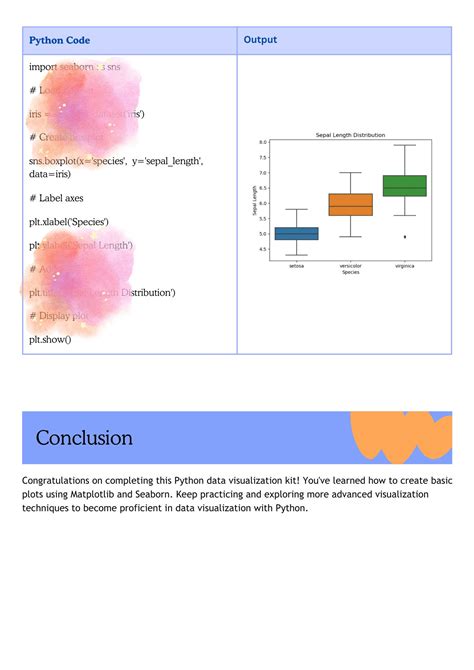 Simple Data Visualization Project in Python with Machine Learning 的图像结果