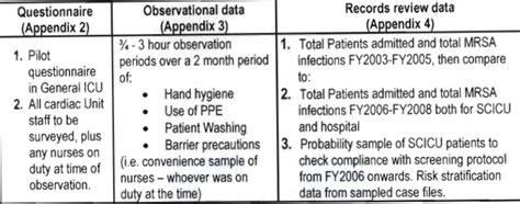 Image result for Data Collection Process for Research
