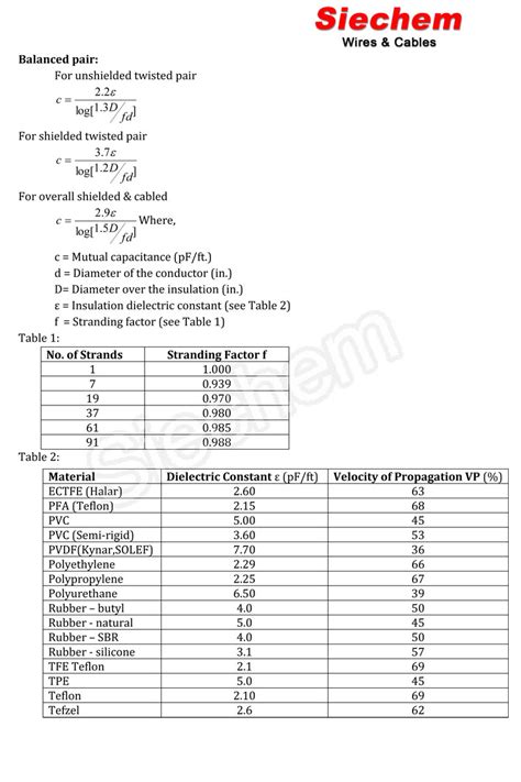 Image result for Calculation of Capacitance