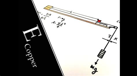 Image result for Youngs Modulus Experiment