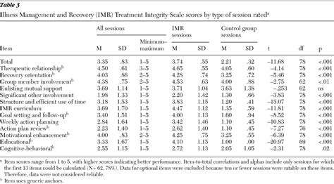 Development and Reliability of a Measure of Clinician Competence in ...
