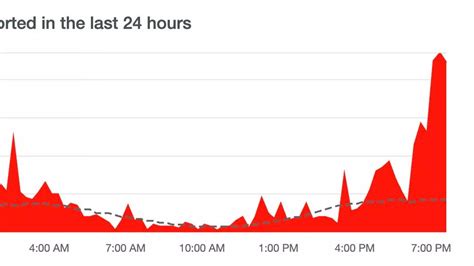Image result for Facebook Page Problem