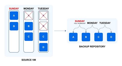 Image result for VM Backup Software