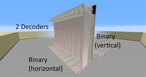 RPC3 Minecraft Computer Redstone 的图像结果