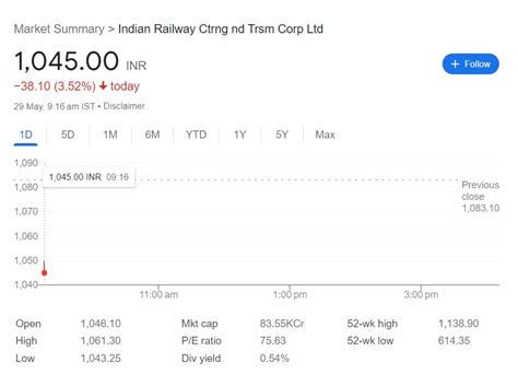 Sensex Down | Stock Market BSE Sensex NSE Nifty Updates | શેરબજારમાં ...