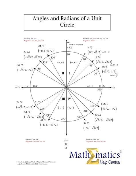 Image result for Secant Unit Circle