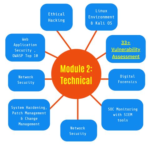 Image result for Application Security Training