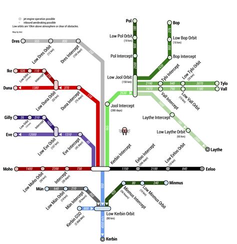 Image result for Kerbal Space Program V Map