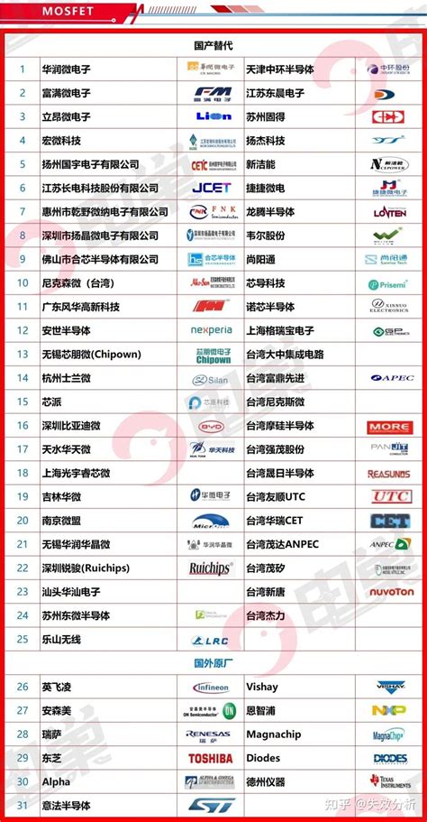 2023年最新国产芯片生态图谱（附80+类国产名录） - 知乎