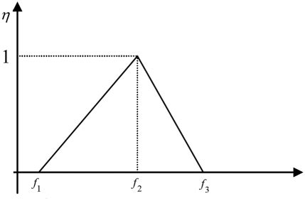 Image result for How to Find Triangular Fuzzy Number