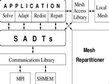 CFD Code 的图像结果