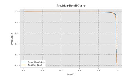 Image result for Tunicate Swarm Algorithm