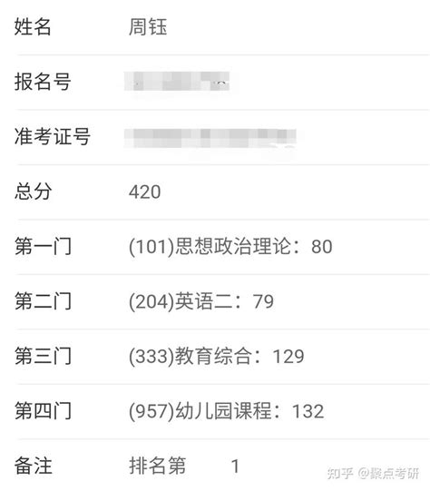 【考研经验】420分第一名上岸湖南师范大学学前教育！山不过去你过去！ - 知乎