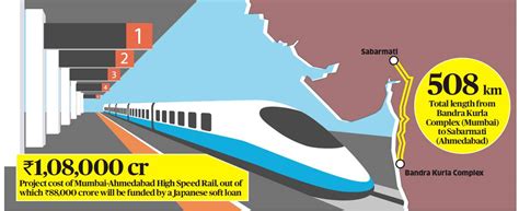 Twenty22-India on the move: Bullet Train Running Late to Mumbai
