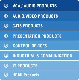 Milestone Product List, Product List, VGA Audio Products, Video Products