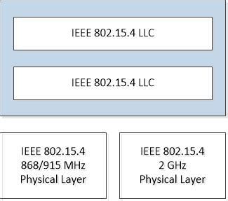 【ワイヤレスブログ 第3回】IEEEの規格｜技術ブログ｜C&S ENGINEER VOICE