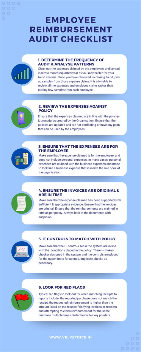 Employee Reimbursement Audit - Checklist & Pointers | Velvet Dice