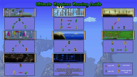 Terraria House Guide Terraria Furnace Guide: Keep Your Home Fires