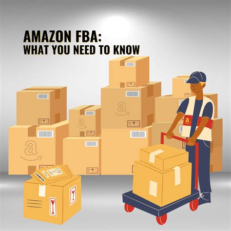 Image result for Amazon FBA Process