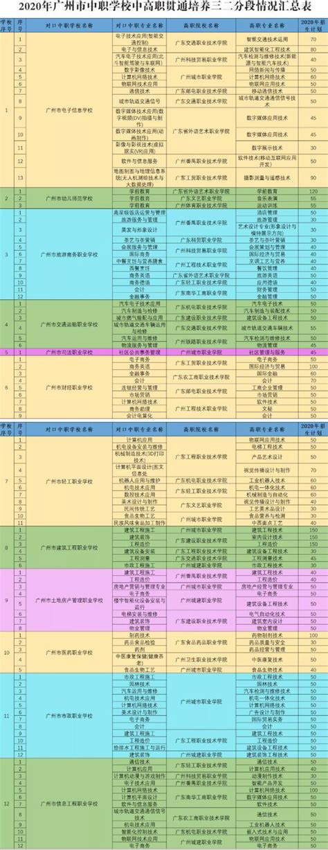 2020年广州中职招生学校名单_广东招生网