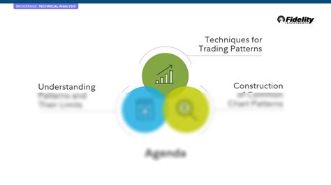 Image result for Identifying Chart Patterns