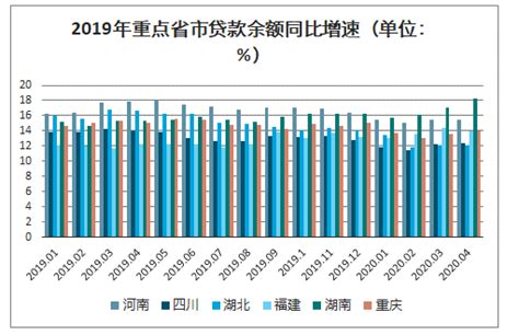 2019-2020年4月中国银行贷款市场结构、地区分布及行业分布：贷款投放的区域集中度进一步提升，江浙、广东的优势增强[图]_智研咨询