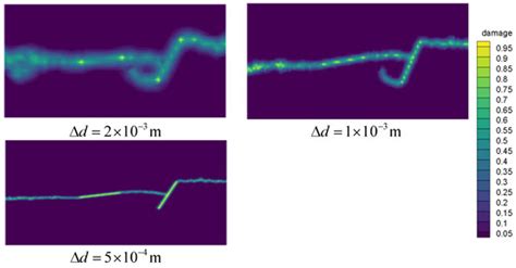 Crack Growth Simulation of Functionally Graded Materials Based on ...
