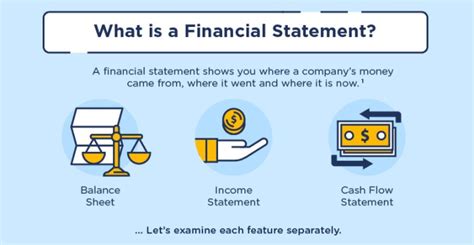 Image result for Tutorials Videos On Financial Statements