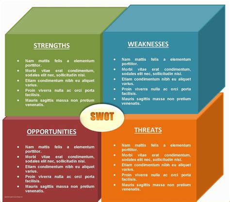 Free Swot Chart Template Of 40 Free Swot Analysis Templates In Word Demplates ...