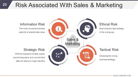 Operational Plan PowerPoint Presentation 的图像结果