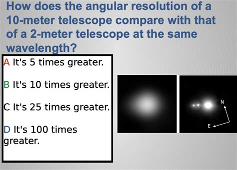 Telescope Angular Resolution 的图像结果
