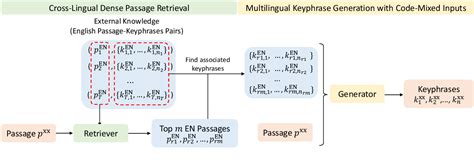 Bildergebnis für retrieval augmented generation huggingface