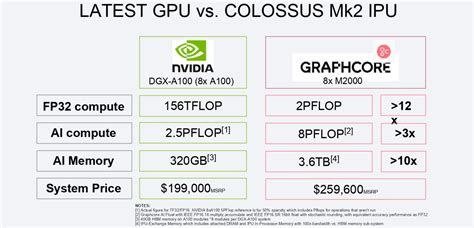 Graphcore vs Nvidia 的图像结果