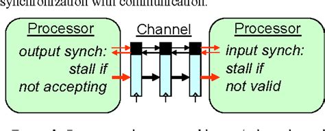 Image result for Parallel Algorithms for Array Processors
