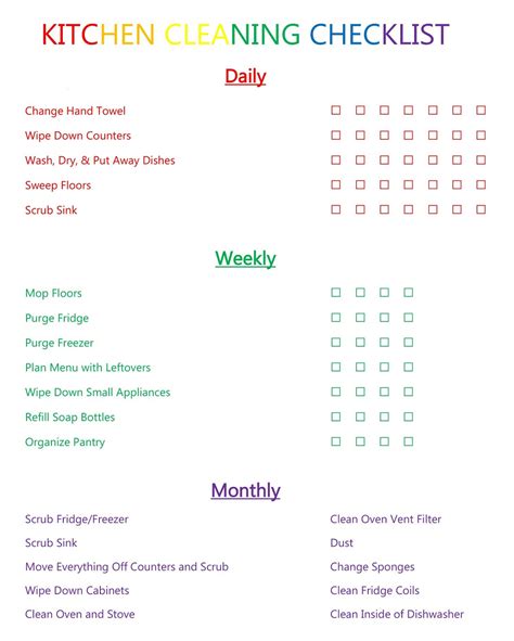 Image result for Quick Cleaning Kitchen Check List