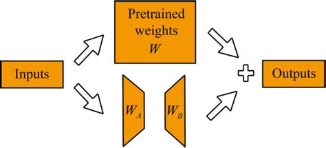 Image result for Lora Module