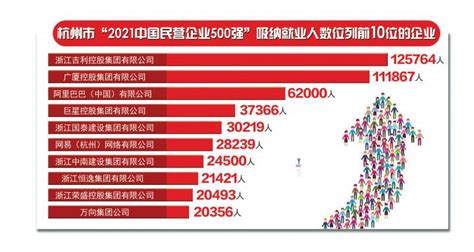 2021年杭州本土房企业绩霸榜前两位，外企形成合围之势_腾讯新闻