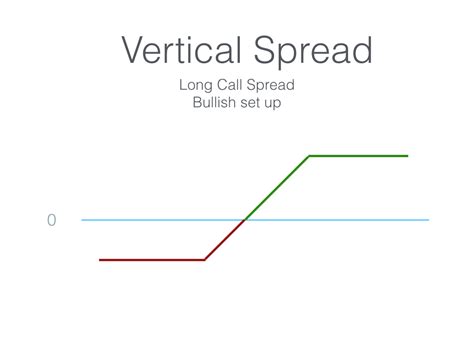 Image result for Spread Option Trading