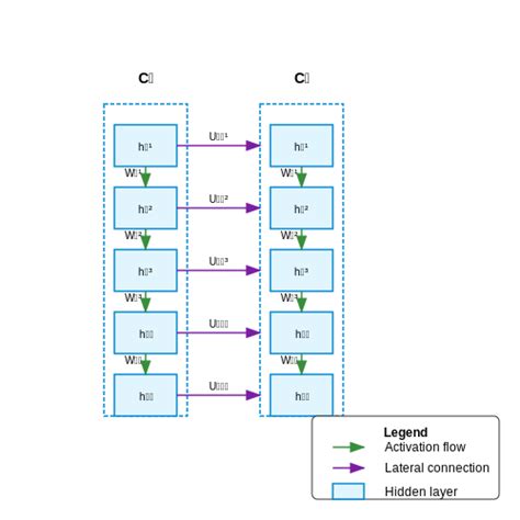 Progressive Neural Networks 的图像结果
