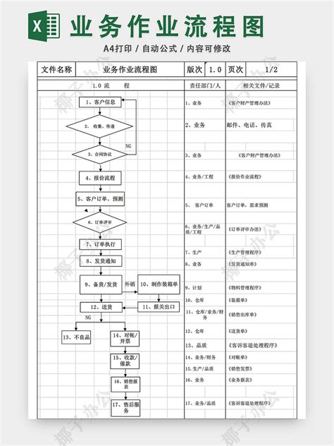 业务作业流程图模板EXCEL表-椰子办公