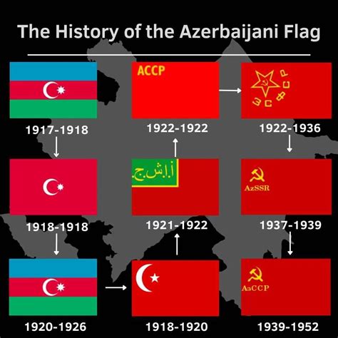The History of the Azerbaijani Flag : r/flags