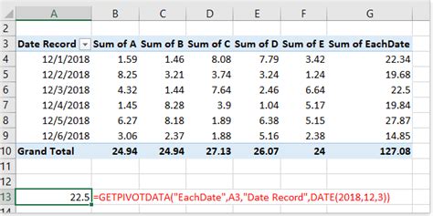 How to Use Getpivotdata Function in Excel 的图像结果