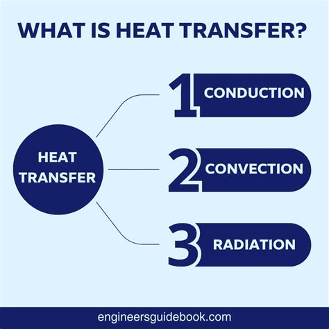 Image result for Example of Conduction Heat Transfer