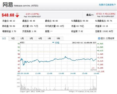 兆易创新股票价格_行情_走势图—东方财富网