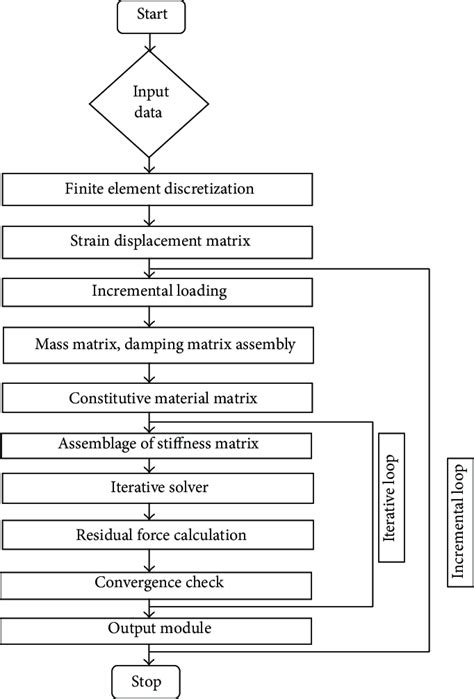 Program Layout Model 的图像结果