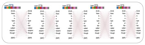 Interpretable Multi-Head Self-Attention Architecture for Sarcasm ...